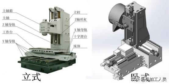 卧式加工中心机床和立式加工中心的区别-立式加工中心和卧式加工中心的区别是什么？