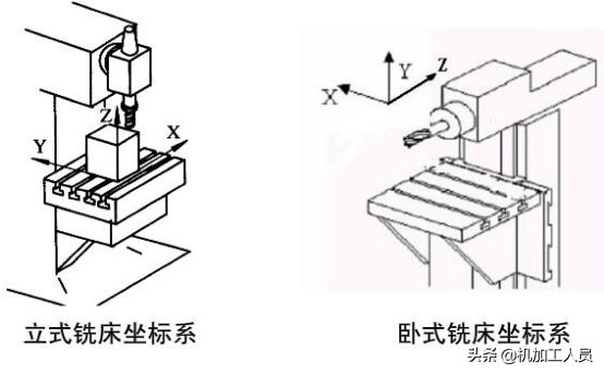 卧式加工中心机床和立式加工中心的区别-立式加工中心和卧式加工中心的区别是什么？