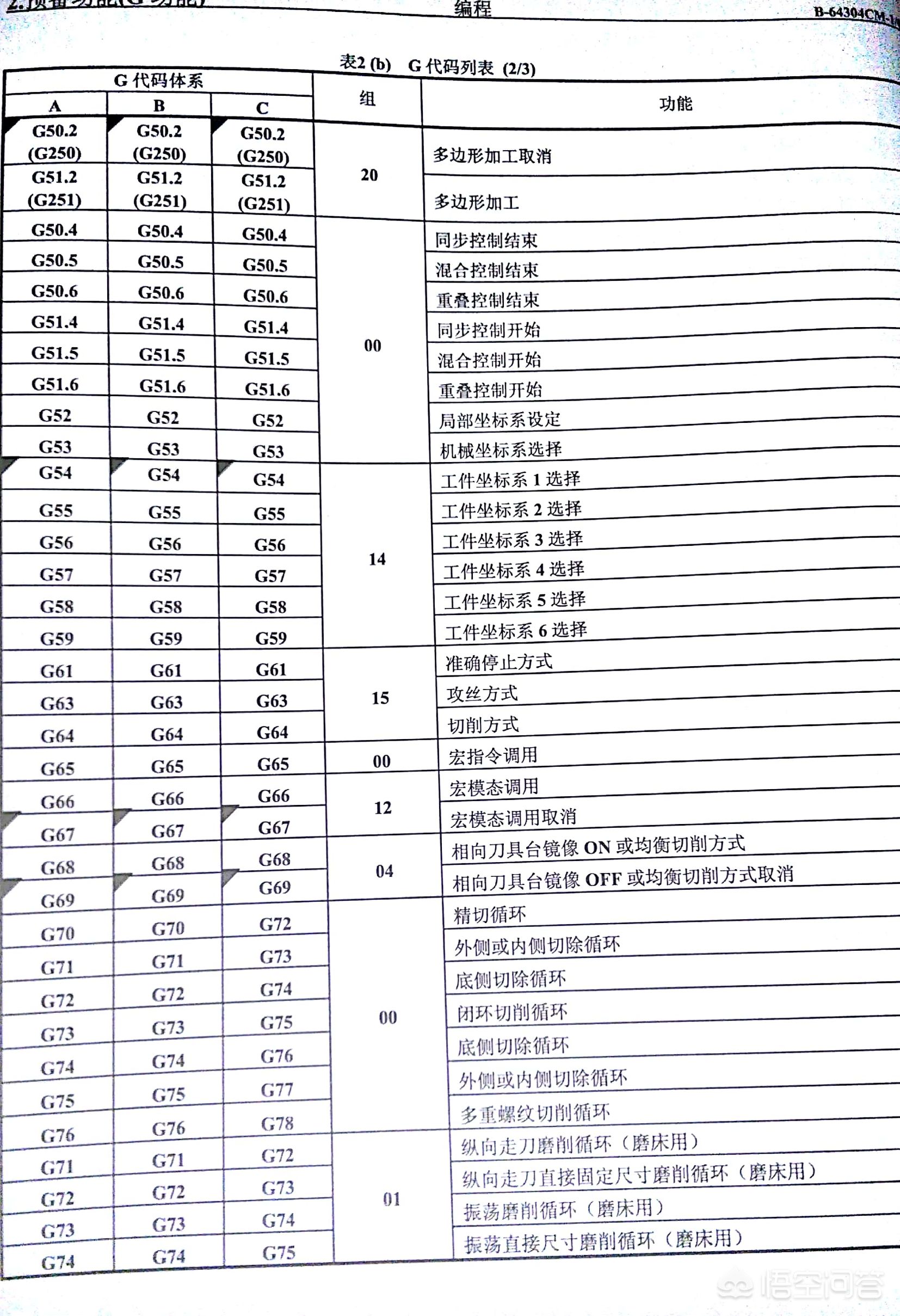 加工中心的g代码大全-凯恩帝数控加工中心.g代码？